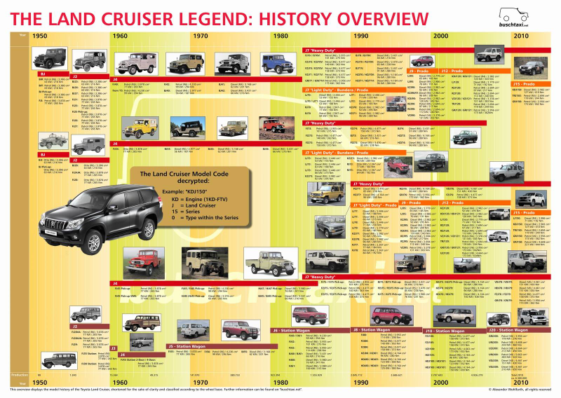 Illustration for article titled Why The Toyota Land Cruiser Is So Expensive
